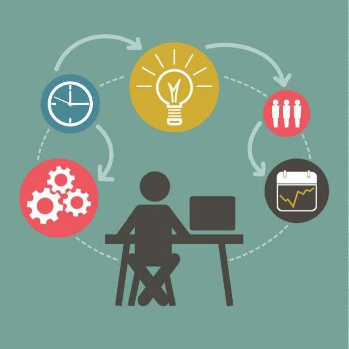 کارشناسی پیوسته مدیریت بازرگانی